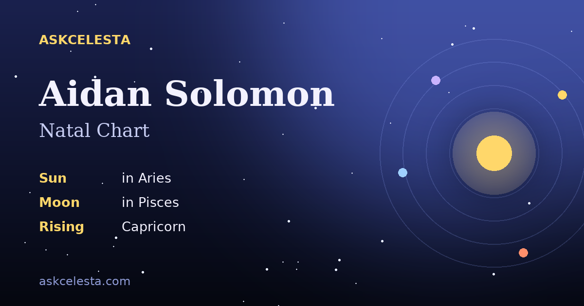 Natal chart summary for Aidan Solomon: Aries Sun, Pisces Moon, Capricorn Rising