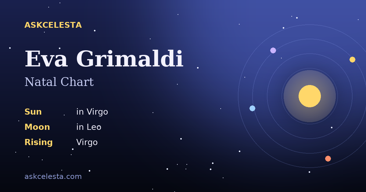Natal chart summary for Eva Grimaldi: Virgo Sun, Leo Moon, Virgo Rising