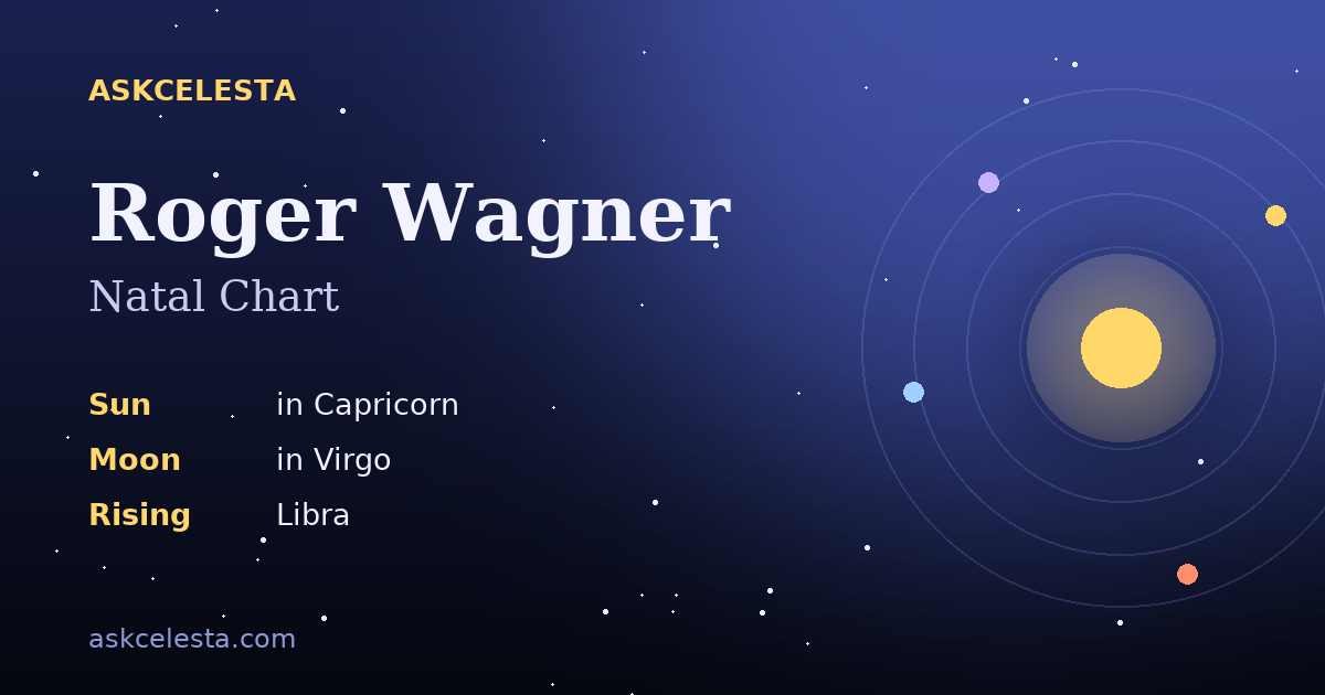 Natal chart summary for Roger Wagner: Capricorn Sun, Virgo Moon, Libra Rising
