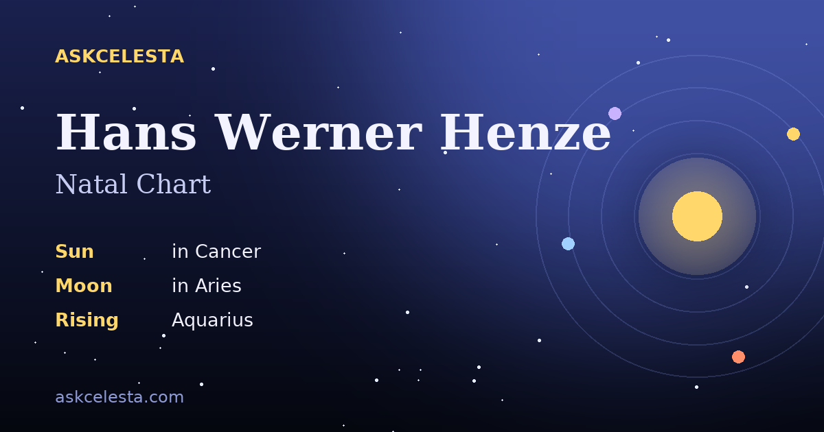 Natal chart summary for Hans Werner Henze: Cancer Sun, Aries Moon, Aquarius Rising