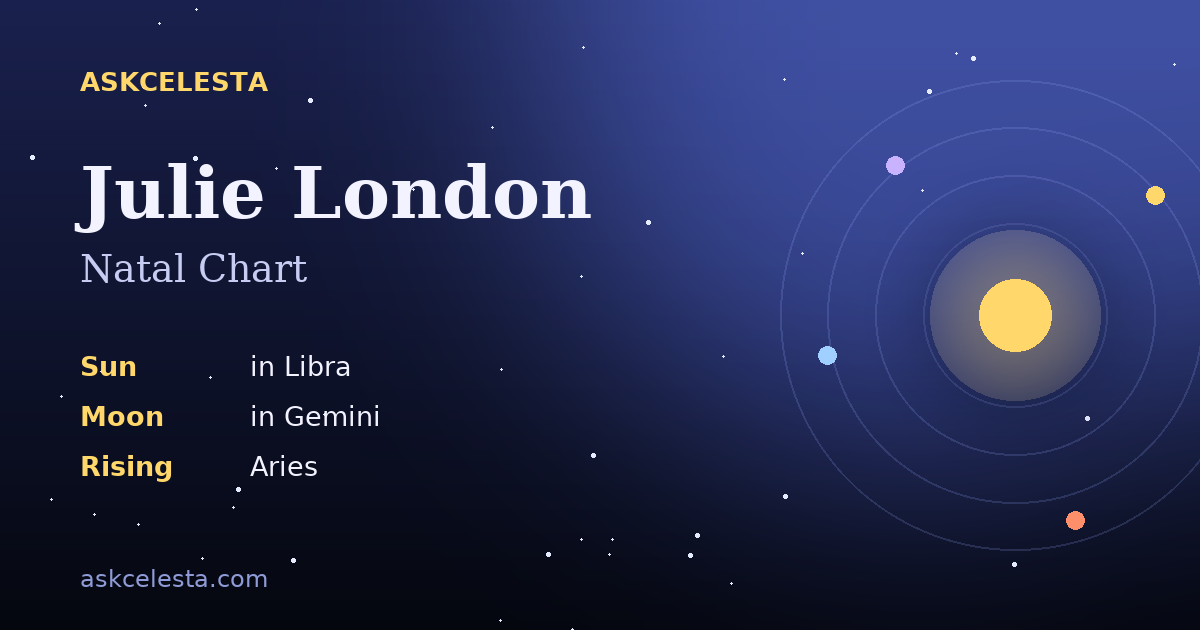 Natal chart summary for Julie London: Libra Sun, Gemini Moon, Aries Rising
