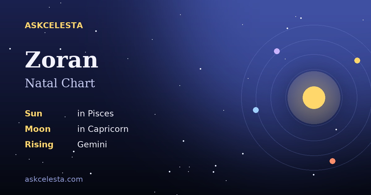 Natal chart summary for Zoran: Pisces Sun, Capricorn Moon, Gemini Rising