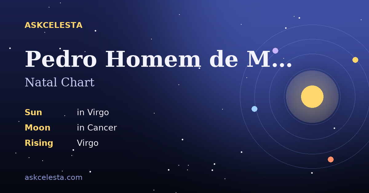 Natal chart summary for Pedro Homem de Mello: Virgo Sun, Cancer Moon, Virgo Rising