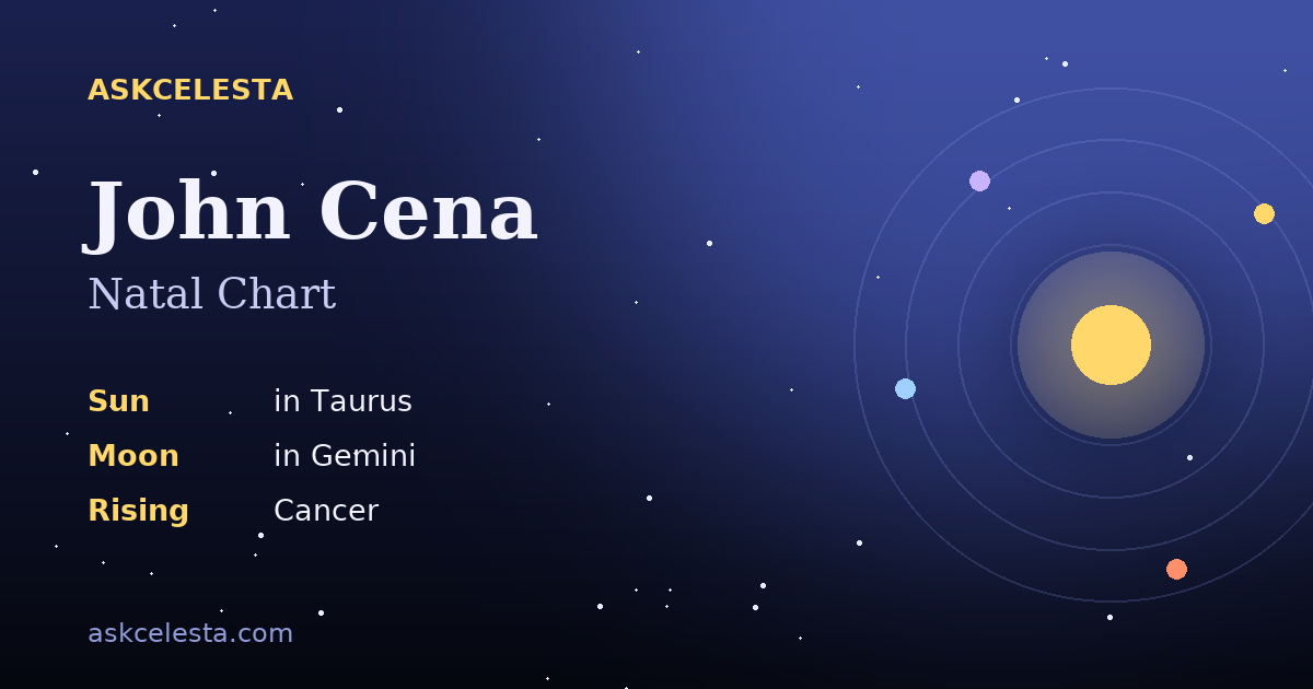 Natal chart summary for John Cena: Taurus Sun, Gemini Moon, Cancer Rising