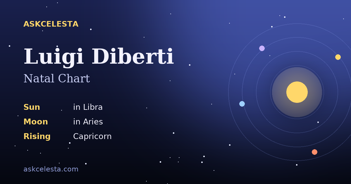 Natal chart summary for Luigi Diberti: Libra Sun, Aries Moon, Capricorn Rising