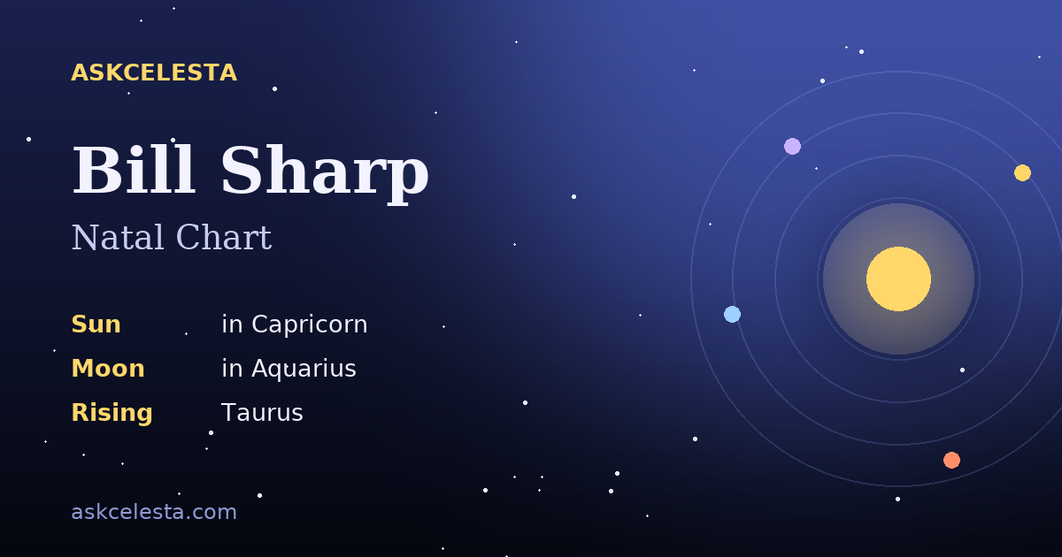Natal chart summary for Bill Sharp: Capricorn Sun, Aquarius Moon, Taurus Rising