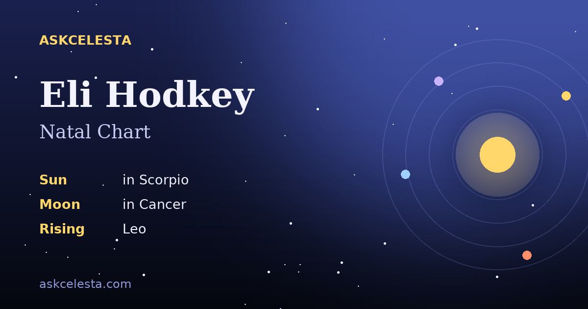 Natal chart summary for Eli Hodkey: Scorpio Sun, Cancer Moon, Leo Rising