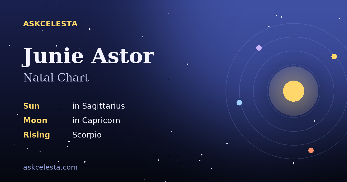 Natal chart summary for Junie Astor: Sagittarius Sun, Capricorn Moon, Scorpio Rising
