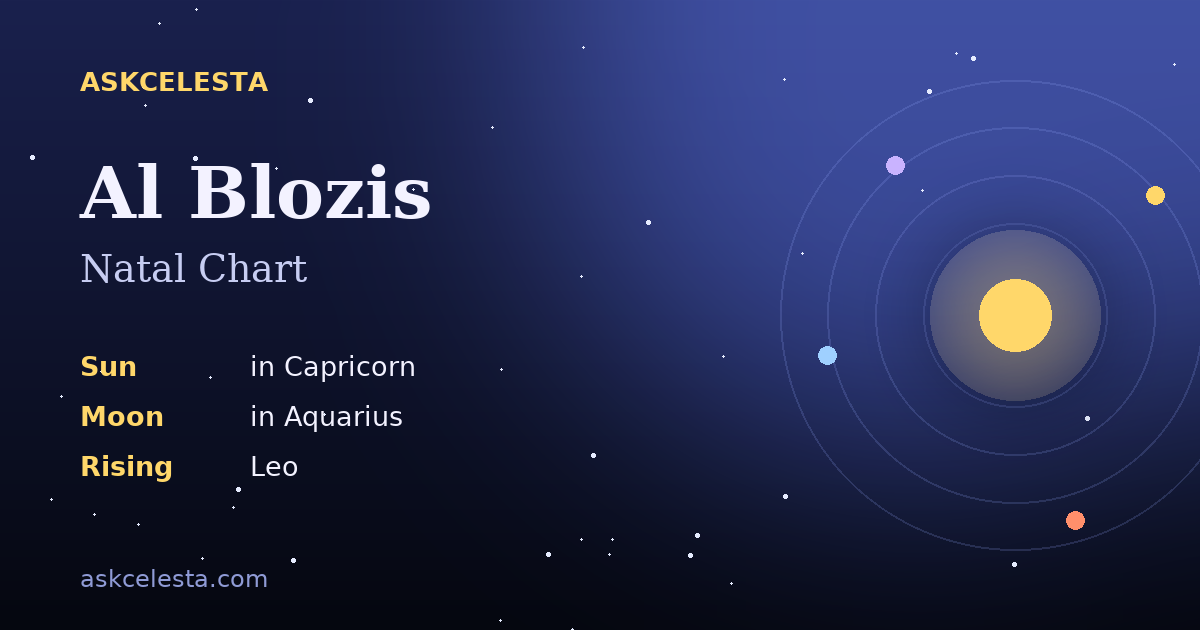 Natal chart summary for Al Blozis: Capricorn Sun, Aquarius Moon, Leo Rising