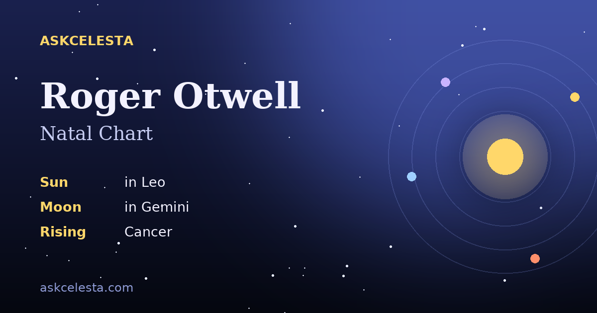 Natal chart summary for Roger Otwell: Leo Sun, Gemini Moon, Cancer Rising