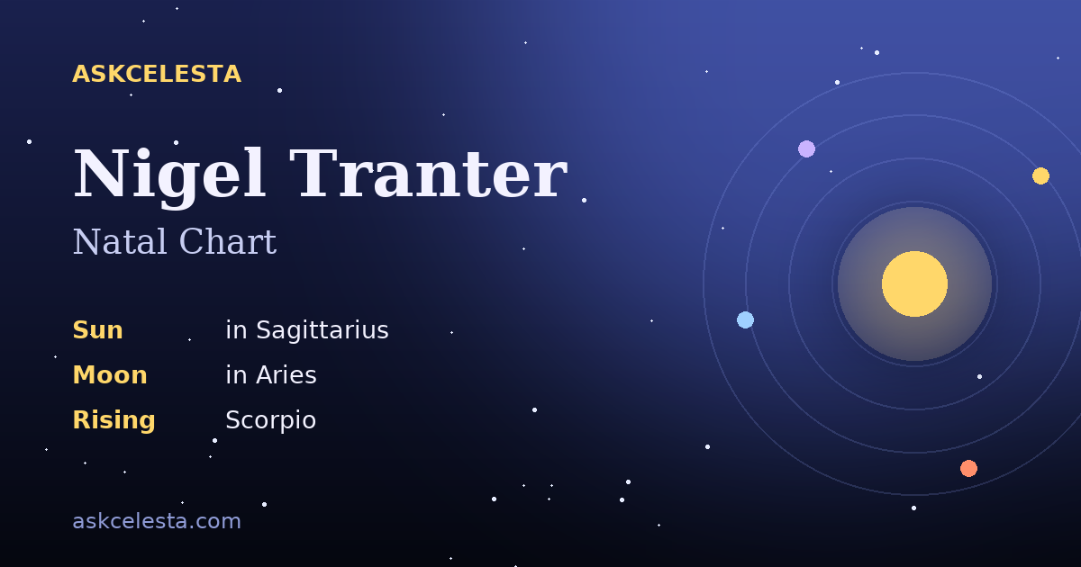 Natal chart summary for Nigel Tranter: Sagittarius Sun, Aries Moon, Scorpio Rising