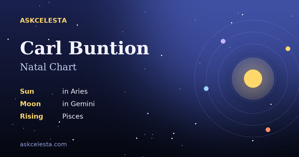 Natal chart summary for Carl Buntion: Aries Sun, Gemini Moon, Pisces Rising