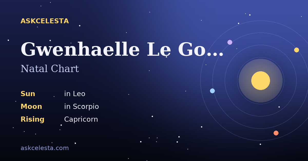 Natal chart summary for Gwenhaelle Le Gouariguer: Leo Sun, Scorpio Moon, Capricorn Rising