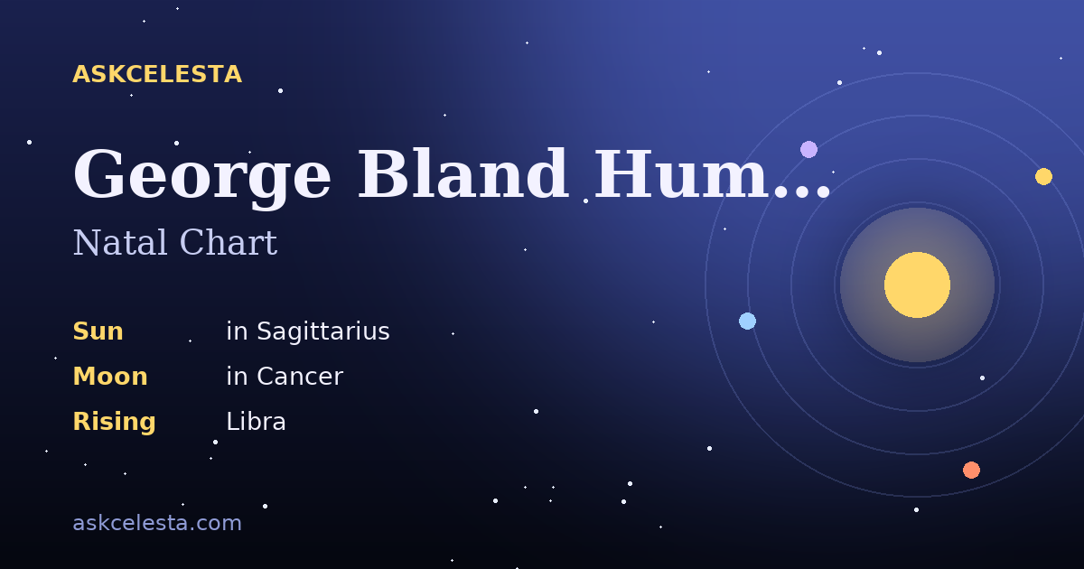 Natal chart summary for George Bland Humble: Sagittarius Sun, Cancer Moon, Libra Rising