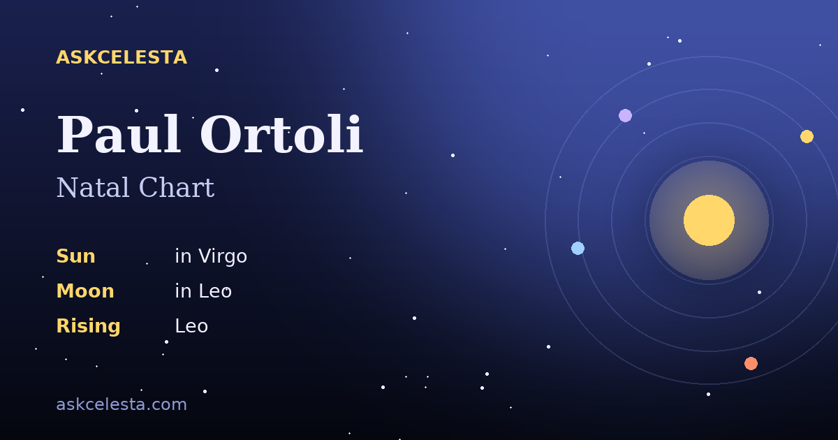 Natal chart summary for Paul Ortoli: Virgo Sun, Leo Moon, Leo Rising