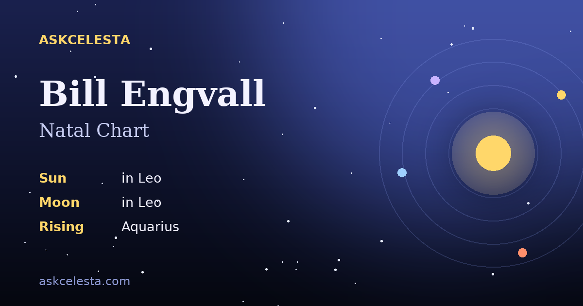 Natal chart summary for Bill Engvall: Leo Sun, Leo Moon, Aquarius Rising