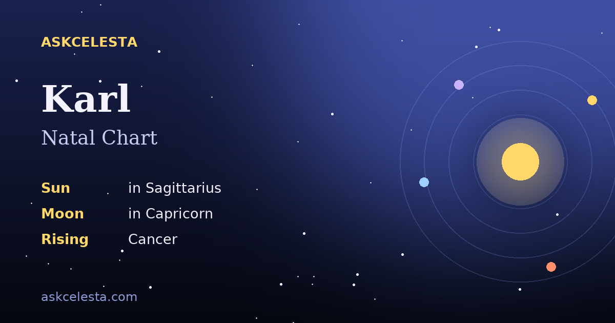 Natal chart summary for Karl: Sagittarius Sun, Capricorn Moon, Cancer Rising