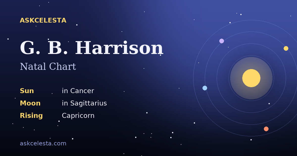 Natal chart summary for G. B. Harrison: Cancer Sun, Sagittarius Moon, Capricorn Rising