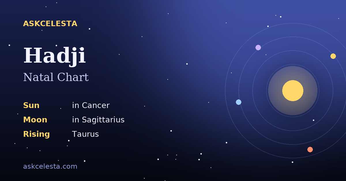 Natal chart summary for Hadji: Cancer Sun, Sagittarius Moon, Taurus Rising