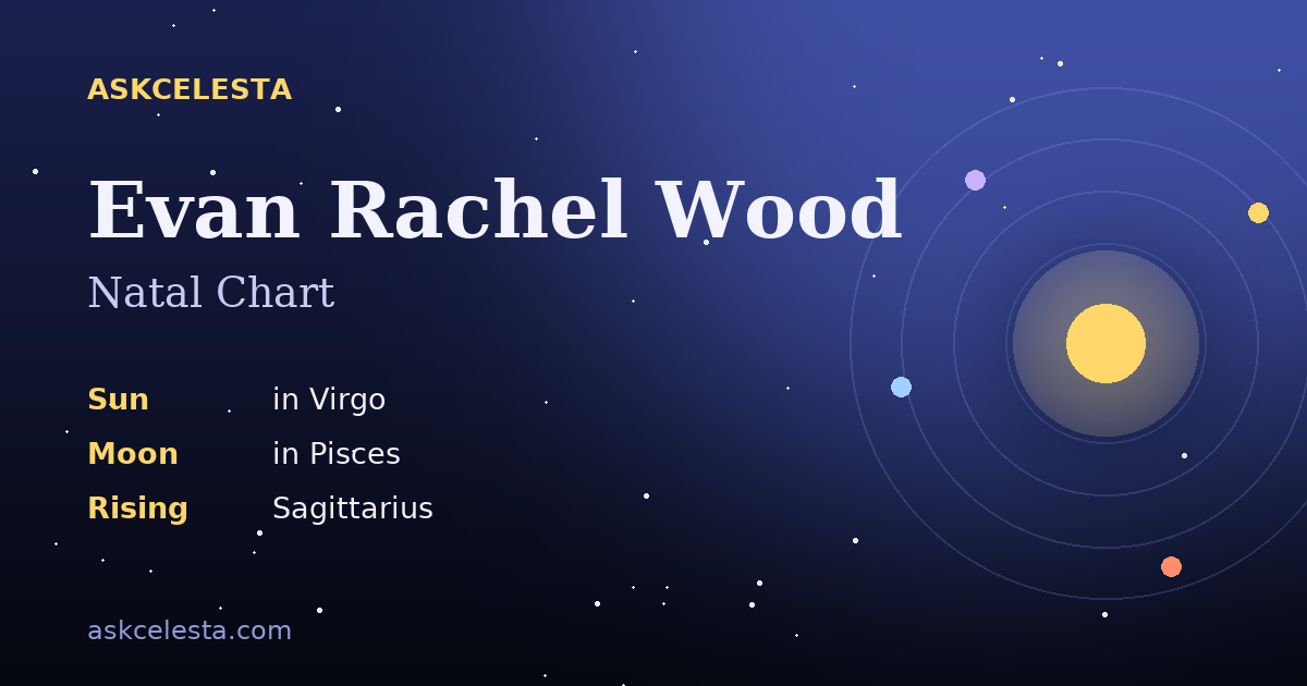 Natal chart summary for Evan Rachel Wood: Virgo Sun, Pisces Moon, Sagittarius Rising