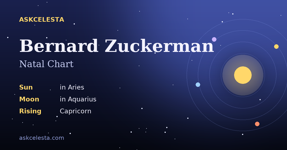 Natal chart summary for Bernard Zuckerman: Aries Sun, Aquarius Moon, Capricorn Rising