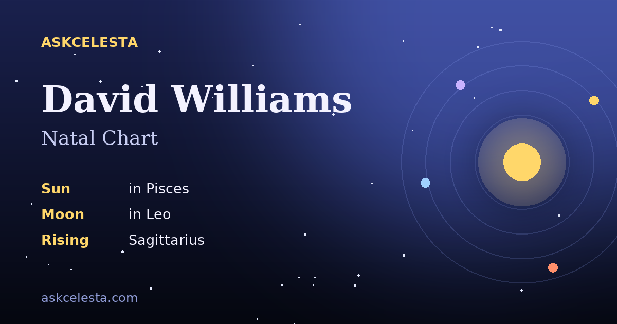 Natal chart summary for David Williams: Pisces Sun, Leo Moon, Sagittarius Rising