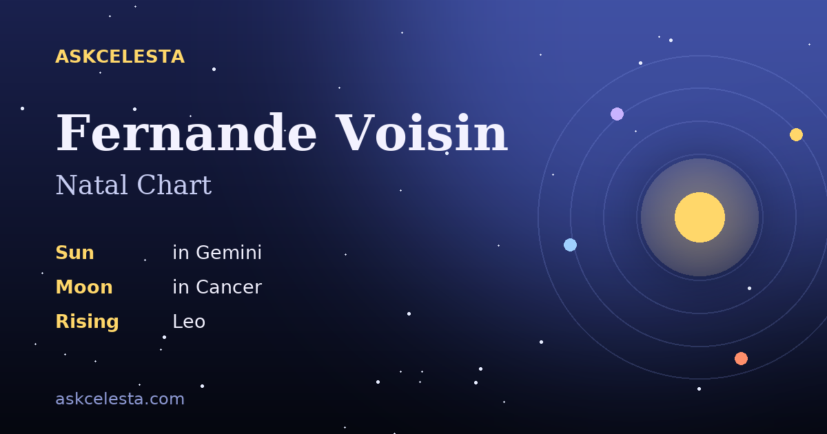 Natal chart summary for Fernande Voisin: Gemini Sun, Cancer Moon, Leo Rising