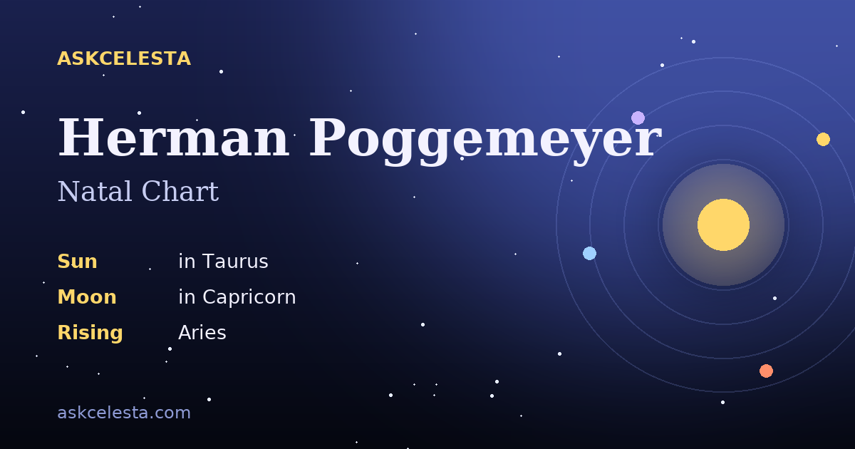 Natal chart summary for Herman Poggemeyer: Taurus Sun, Capricorn Moon, Aries Rising