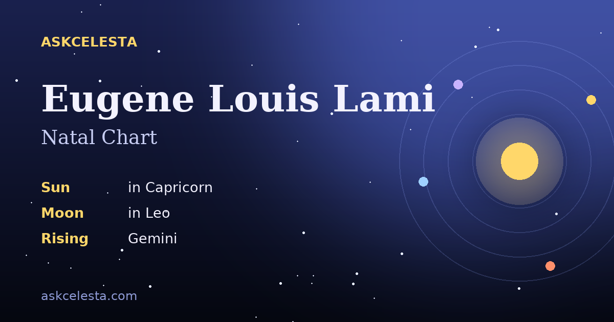 Natal chart summary for Eugene Louis Lami: Capricorn Sun, Leo Moon, Gemini Rising