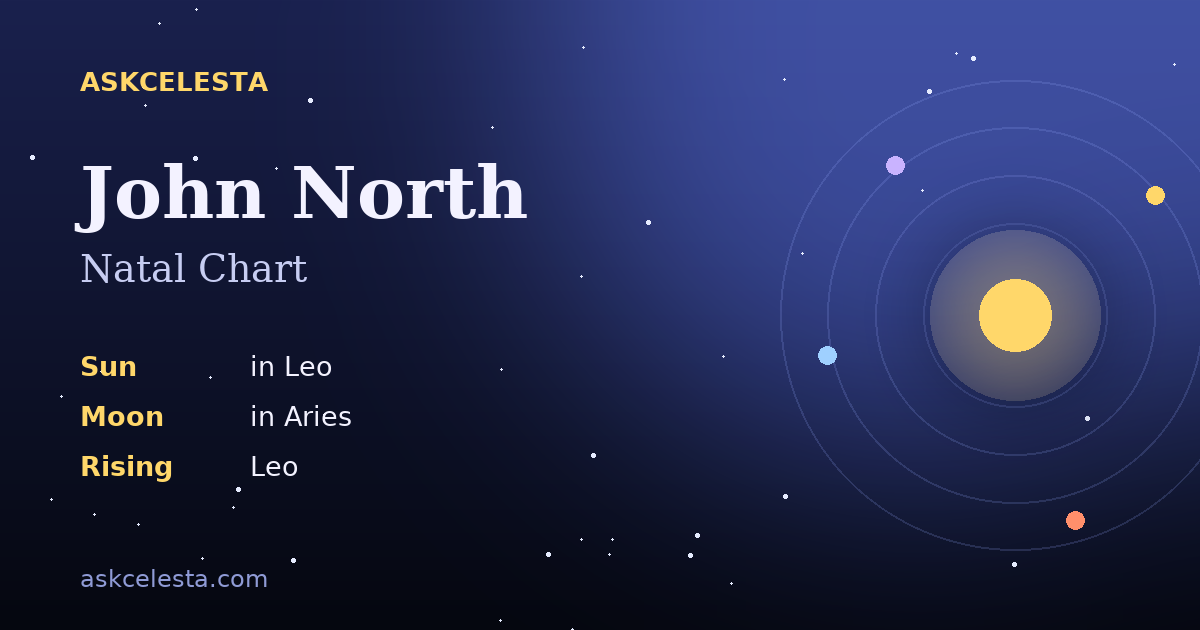 Natal chart summary for John North: Leo Sun, Aries Moon, Leo Rising