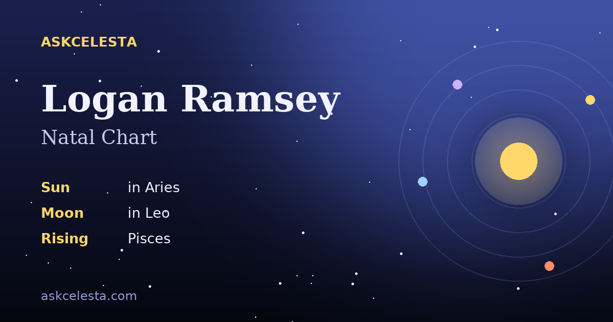 Natal chart summary for Logan Ramsey: Aries Sun, Leo Moon, Pisces Rising