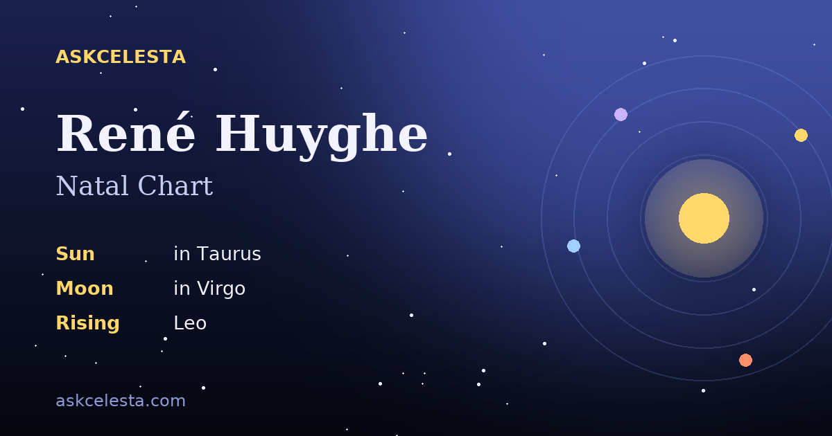 Natal chart summary for René Huyghe: Taurus Sun, Virgo Moon, Leo Rising