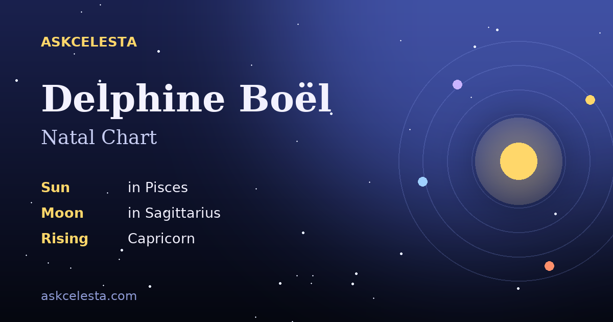 Natal chart summary for Delphine Boël: Pisces Sun, Sagittarius Moon, Capricorn Rising