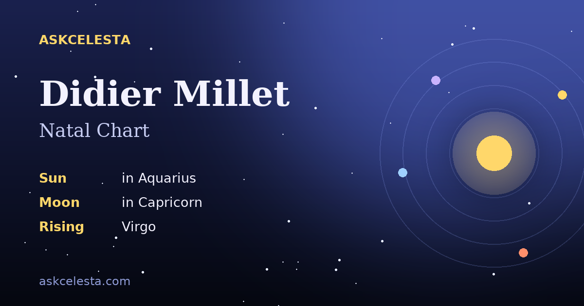 Natal chart summary for Didier Millet: Aquarius Sun, Capricorn Moon, Virgo Rising