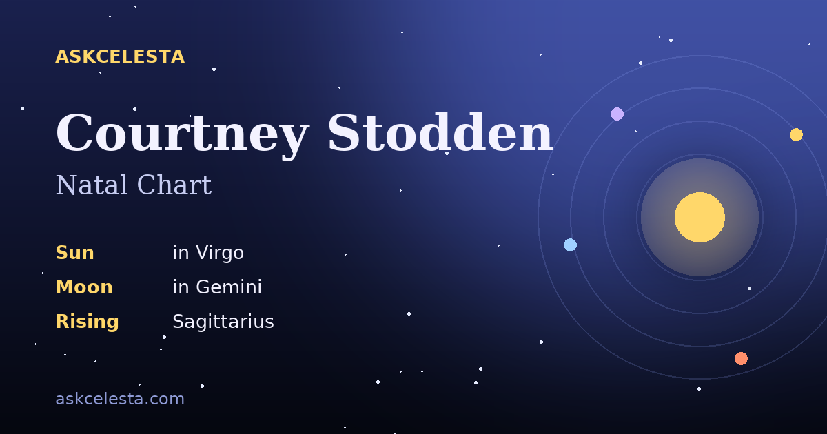 Natal chart summary for Courtney Stodden: Virgo Sun, Gemini Moon, Sagittarius Rising
