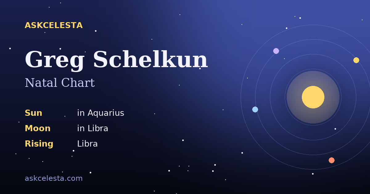 Natal chart summary for Greg Schelkun: Aquarius Sun, Libra Moon, Libra Rising