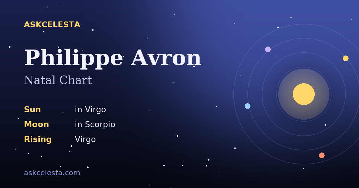 Natal chart summary for Philippe Avron: Virgo Sun, Scorpio Moon, Virgo Rising