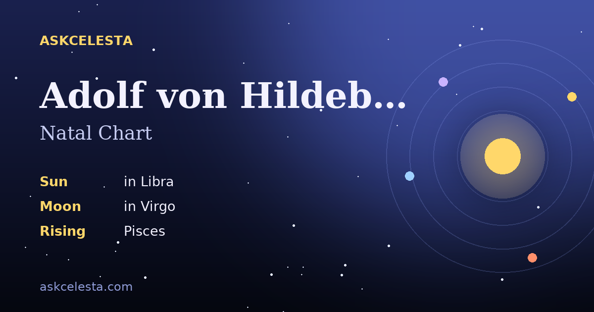 Natal chart summary for Adolf von Hildebrand: Libra Sun, Virgo Moon, Pisces Rising