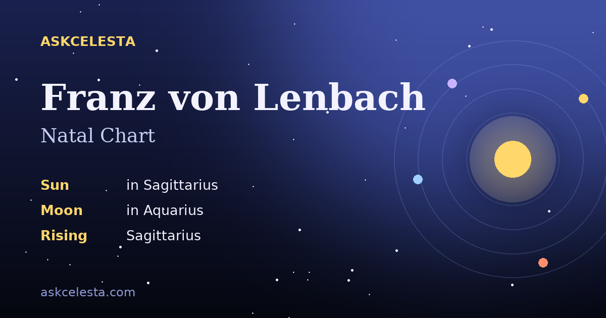 Natal chart summary for Franz von Lenbach: Sagittarius Sun, Aquarius Moon, Sagittarius Rising