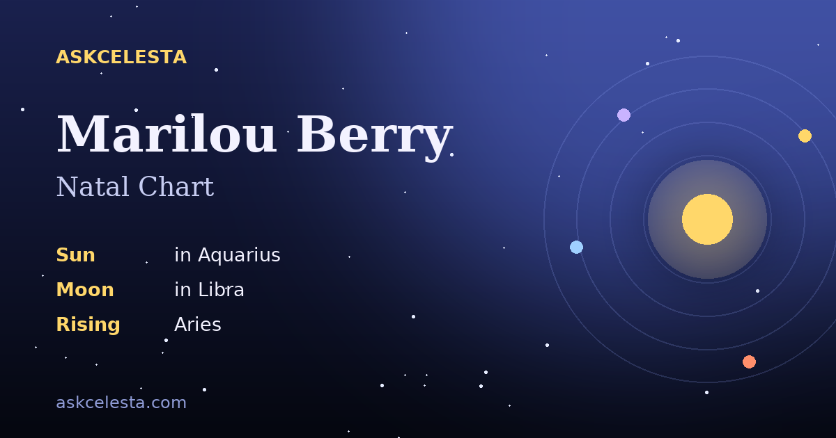 Natal chart summary for Marilou Berry: Aquarius Sun, Libra Moon, Aries Rising