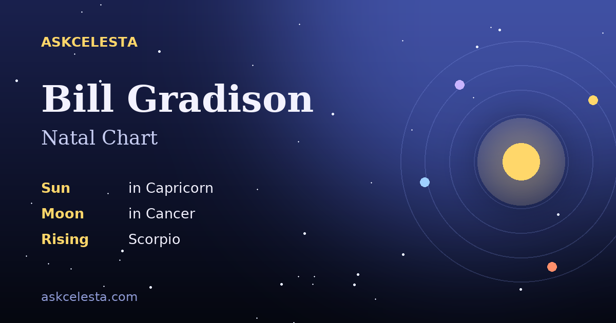 Natal chart summary for Bill Gradison: Capricorn Sun, Cancer Moon, Scorpio Rising