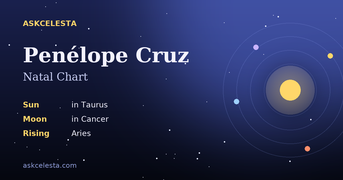 Natal chart summary for Penélope Cruz: Taurus Sun, Cancer Moon, Aries Rising