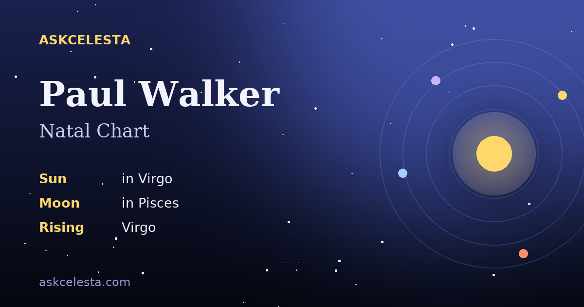 Natal chart summary for Paul Walker: Virgo Sun, Pisces Moon, Virgo Rising