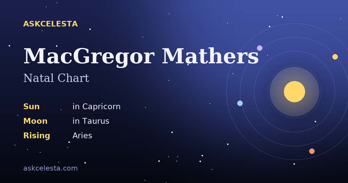 Natal chart summary for MacGregor Mathers: Capricorn Sun, Taurus Moon, Aries Rising