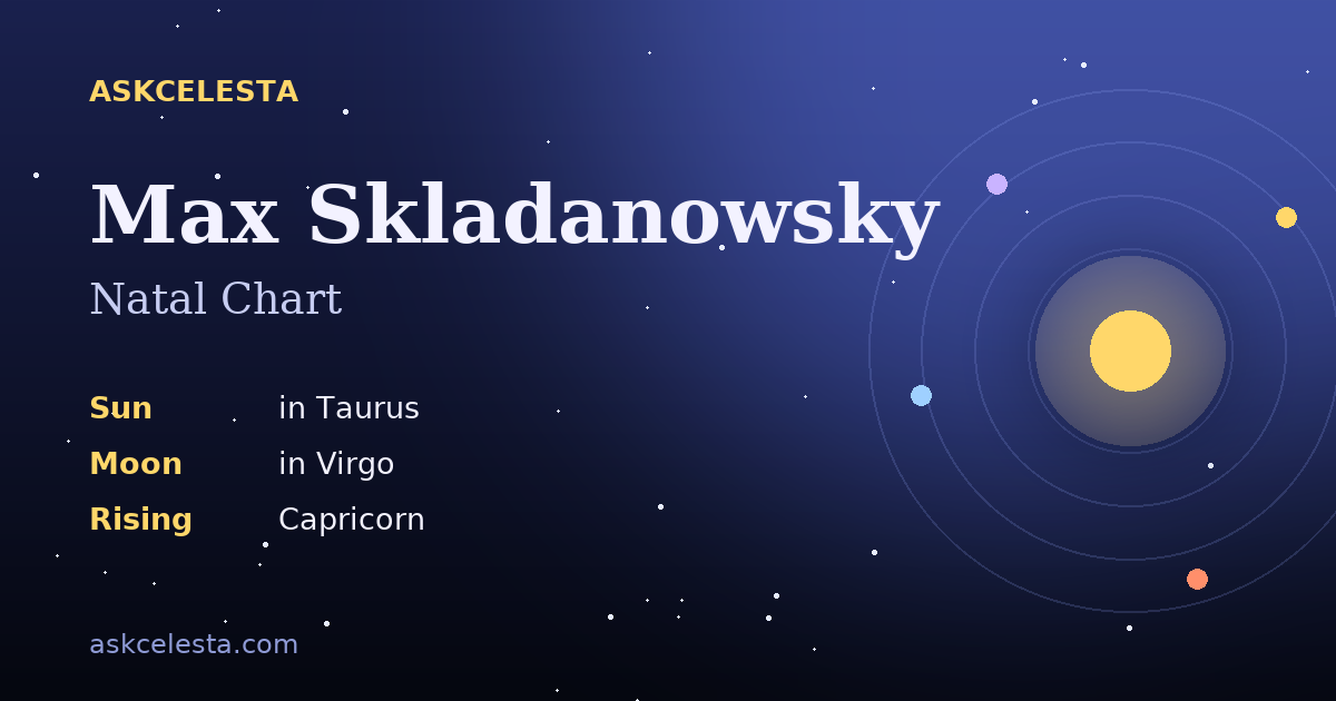 Natal chart summary for Max Skladanowsky: Taurus Sun, Virgo Moon, Capricorn Rising