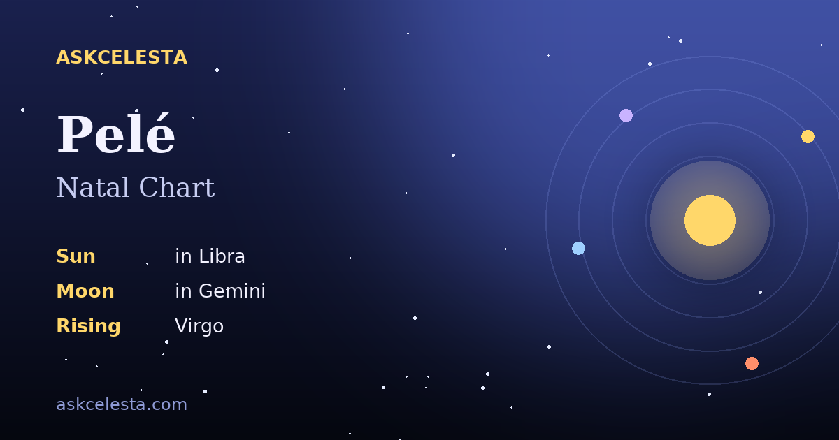 Natal chart summary for Pelé: Libra Sun, Gemini Moon, Virgo Rising