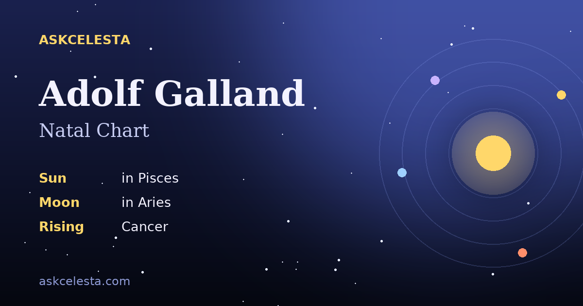 Natal chart summary for Adolf Galland: Pisces Sun, Aries Moon, Cancer Rising