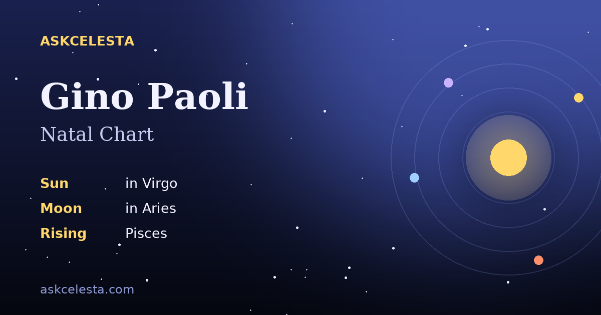Natal chart summary for Gino Paoli: Virgo Sun, Aries Moon, Pisces Rising