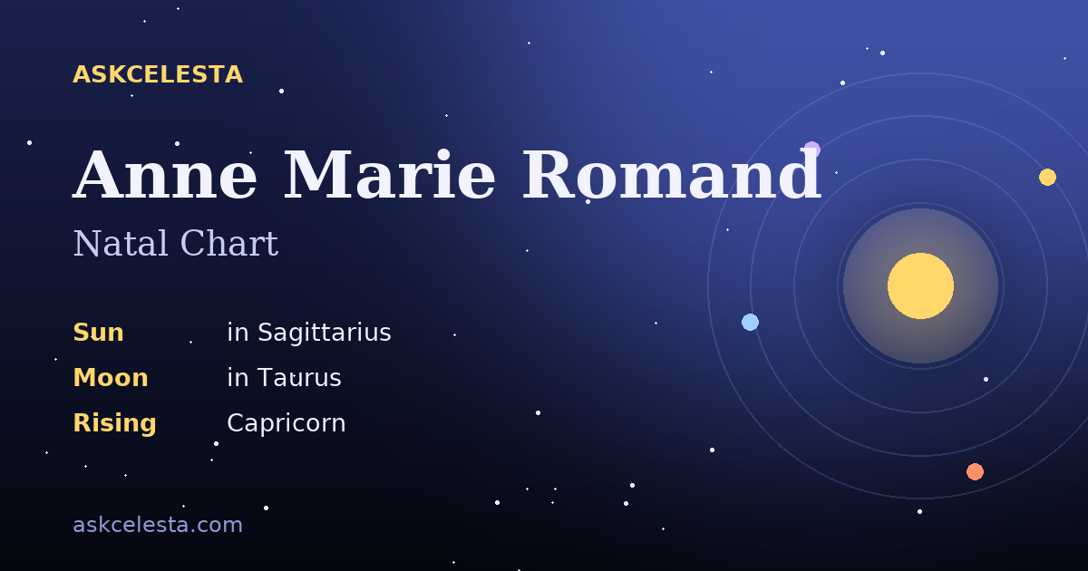 Natal chart summary for Anne Marie Romand: Sagittarius Sun, Taurus Moon, Capricorn Rising
