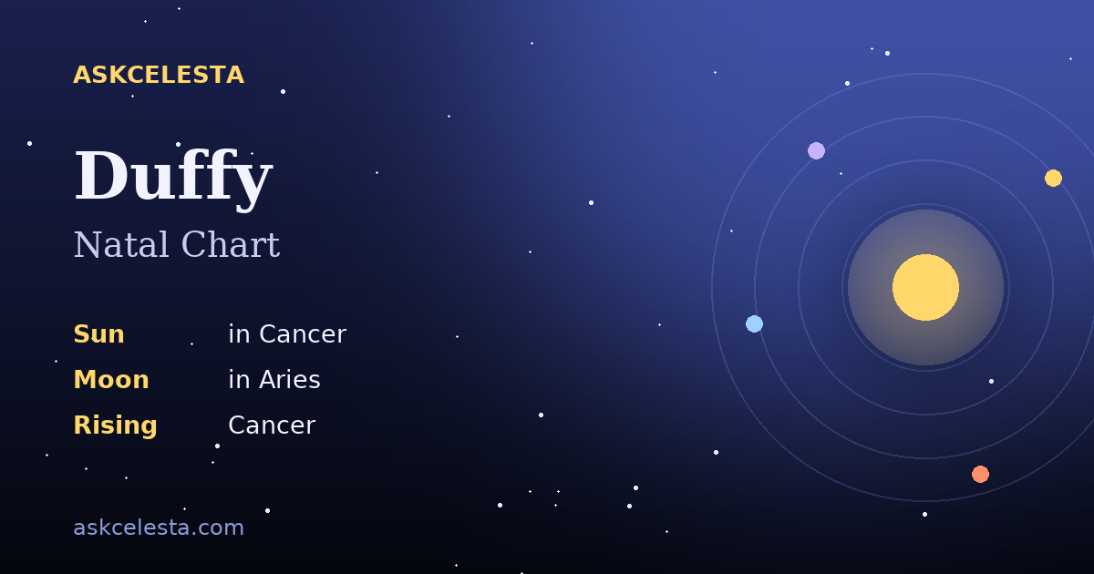 Natal chart summary for Duffy: Cancer Sun, Aries Moon, Cancer Rising